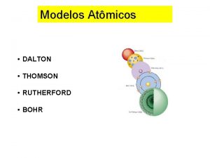 Modelos Atmicos DALTON THOMSON RUTHERFORD BOHR DALTON Caractersticas