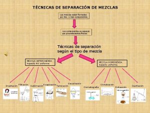 TCNICAS DE SEPARACIN DE MEZCLAS Las mezclas estn