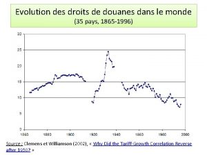 Evolution des droits de douanes dans le monde