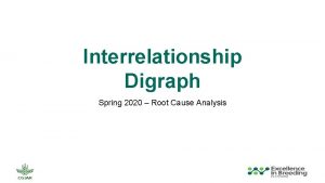 Interrelationship Digraph Spring 2020 Root Cause Analysis Definition