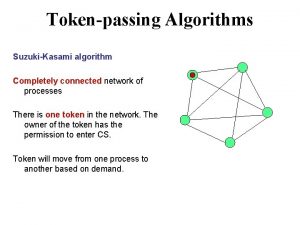 Tokenpassing Algorithms SuzukiKasami algorithm Completely connected network of