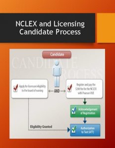 NCLEX and Licensing Candidate Process The Nine Steps