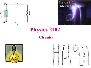 Physics 2102 Gabriela Gonzlez b a Physics 2102