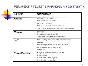 PERSPEKTIF TEORITIS PARADIGMA POSITIVISTIK KRITERIA POSITIVISME Realitas Objektif