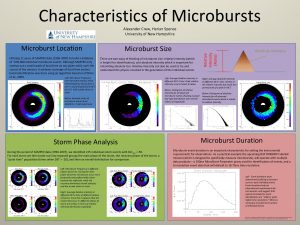Characteristics of Microbursts Microburst Location Microburst Size Utilizing