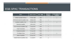 EGS SPAC TRANSACTIONS ISSUERS COUNSEL SPAC DATE OF