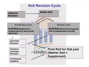 Roll Revision Cycle Intensive Revision Non Election Years