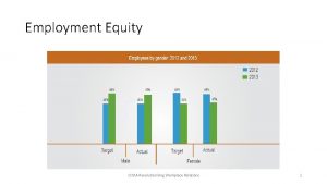 Employment Equity CCMA Revolutionising Workplace Relations 1 1