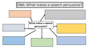 DNA What makes a speech persuasive DNA What