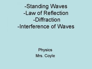 Standing Waves Law of Reflection Diffraction Interference of