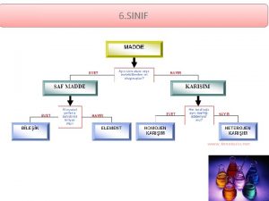 6 SINIF 6 SINIF 1 Elementler ve Elementlerin