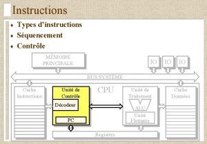 Instructions Types dinstructions Squencement Contrle MMOIRE PRINCIPALE IO