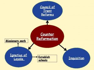 Council of Trent Reforms Missionary work Ignatius of