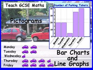 Teach GCSE Maths Pictograms Number of Parking Tickets