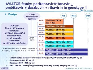 AVIATOR Study paritepravirritonavir ombitasvir dasabuvir ribavirin in genotype