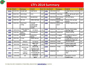 LTIs 2014 Summary LTI NO DATE Company INJURY