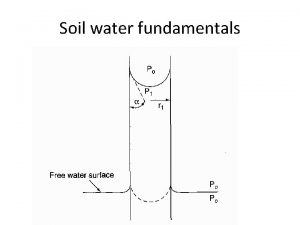 Soil water fundamentals Contact angle the angle at