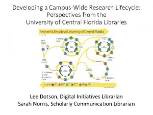 Developing a CampusWide Research Lifecycle Perspectives from the