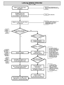Lenkung defekter Hilfsmittel Stand 11 2008 Patient teilt