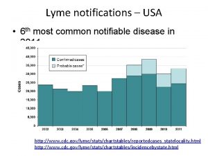 Lyme notifications USA 6 th most common notifiable