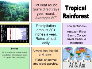 Hot year round Suns direct rays year round