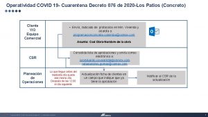 Operatividad COVID 19 Cuarentena Decreto 076 de 2020