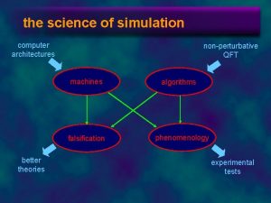 the science of simulation computer architectures nonperturbative QFT