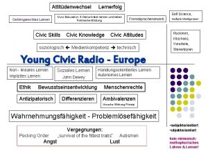 Attitdenwechsel Gehirngerechtes Lernen Lernerfolg CivicEducation Demokratie lernen und