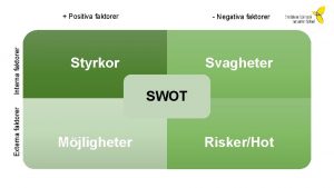 Externa faktorer Interna faktorer Positiva faktorer Negativa faktorer