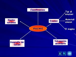 Classificazione Rischio vulcanico Eruzioni VULCANI Geografia dei vulcani