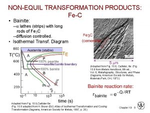 NONEQUIL TRANSFORMATION PRODUCTS FeC Bainite a lathes strips