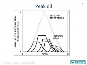 Peak oil Transition Training and Consulting 2010 1