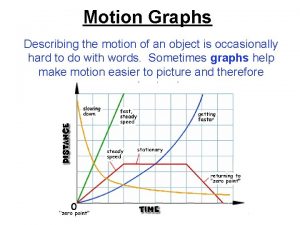 Motion Graphs Describing the motion of an object