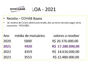 LOA 2021 Receita COHAB Bauru As receitas da