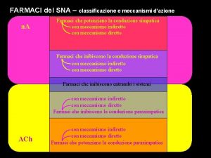 FARMACI del SNA classificazione e meccanismi dazione n