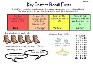 Key Instant Recall Facts Autumn 1 a This