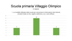 Scuola primaria Villaggio Olimpico 26 risposte 1 Le