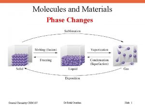 Molecules and Materials Phase Changes Sublimation Deposition General