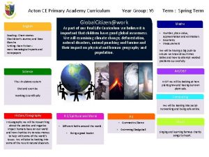 Acton CE Primary Academy Curriculum English Reading Short