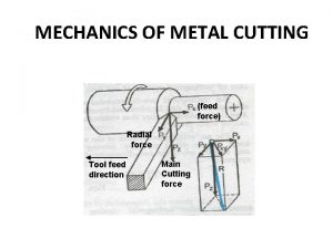 MECHANICS OF METAL CUTTING feed force Radial force