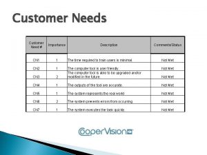 Customer Needs Customer Need Importance CN 1 1