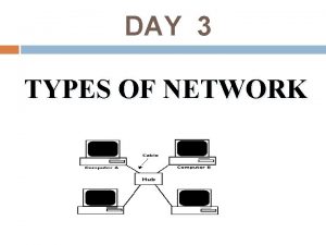 DAY 3 TYPES OF NETWORK TYPES OF NETWORK