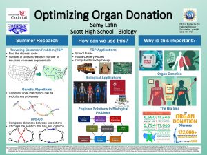 Optimizing Organ Donation Samy Lafin Scott High School