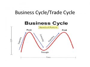 Business CycleTrade Cycle Meaning The Business cycle is