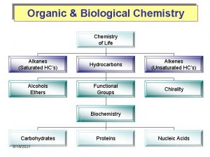 Organic Biological Chemistry of Life Alkanes Saturated HCs