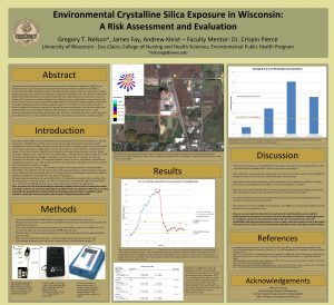 Environmental Crystalline Silica Exposure in Wisconsin A Risk