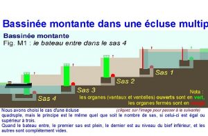 Bassine montante dans une cluse multip Nota les