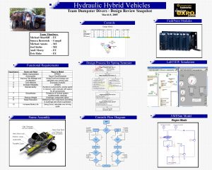 Hydraulic Hybrid Vehicles Team Dumpster Divers Design Review