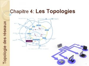Topologie des rseaux Chapitre 4 Les Topologies 1