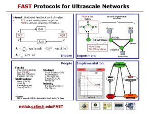 FAST Protocols for Ultrascale Networks WAN in Lab